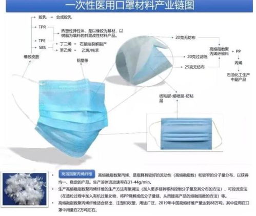 超全面的口罩行業報告